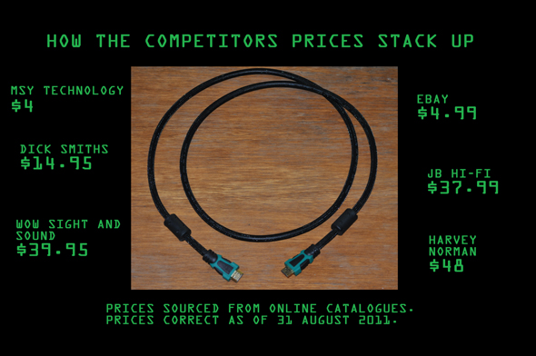 How the competitors prices stack up