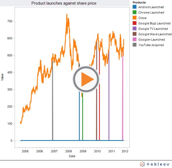 Link to interactive graph