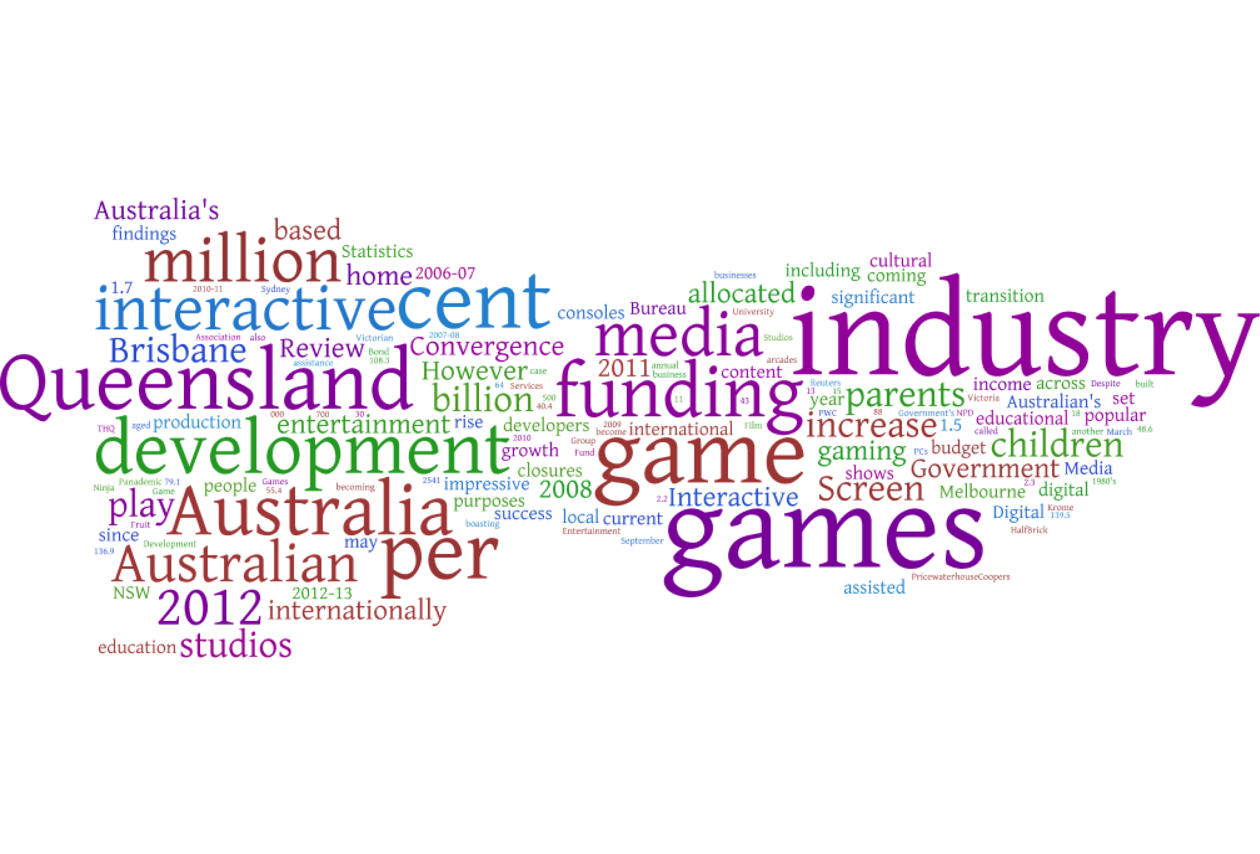 State of play: graphing the Australian games industry