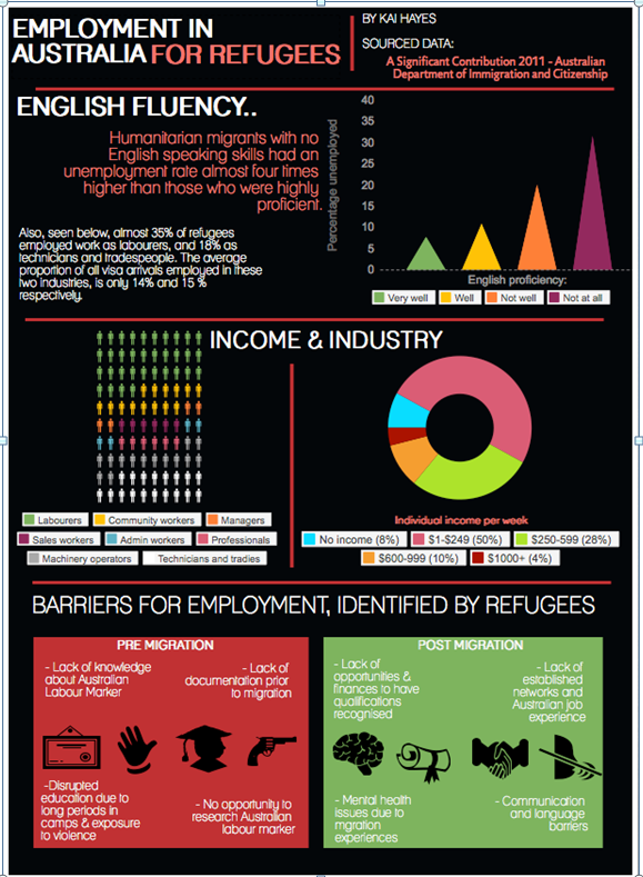 Refugee Infographic