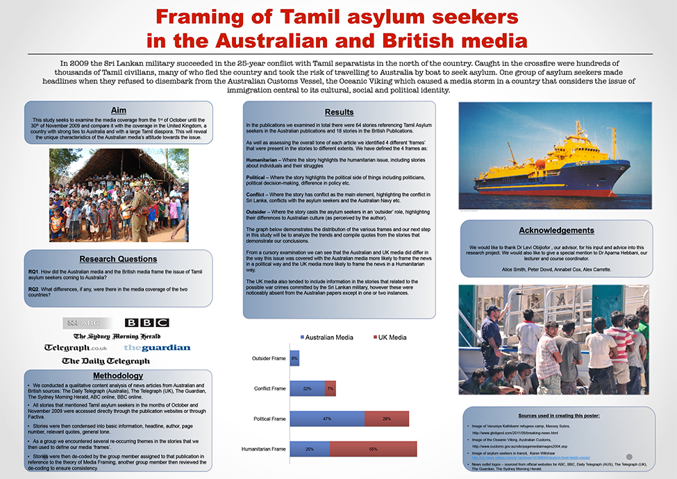 Framing of Tamil Asylum Seekers in the Media