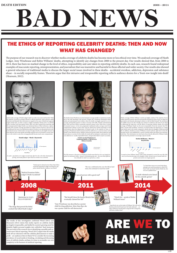 The Ethics of Reporting Celebrity Deaths: Then and Now.