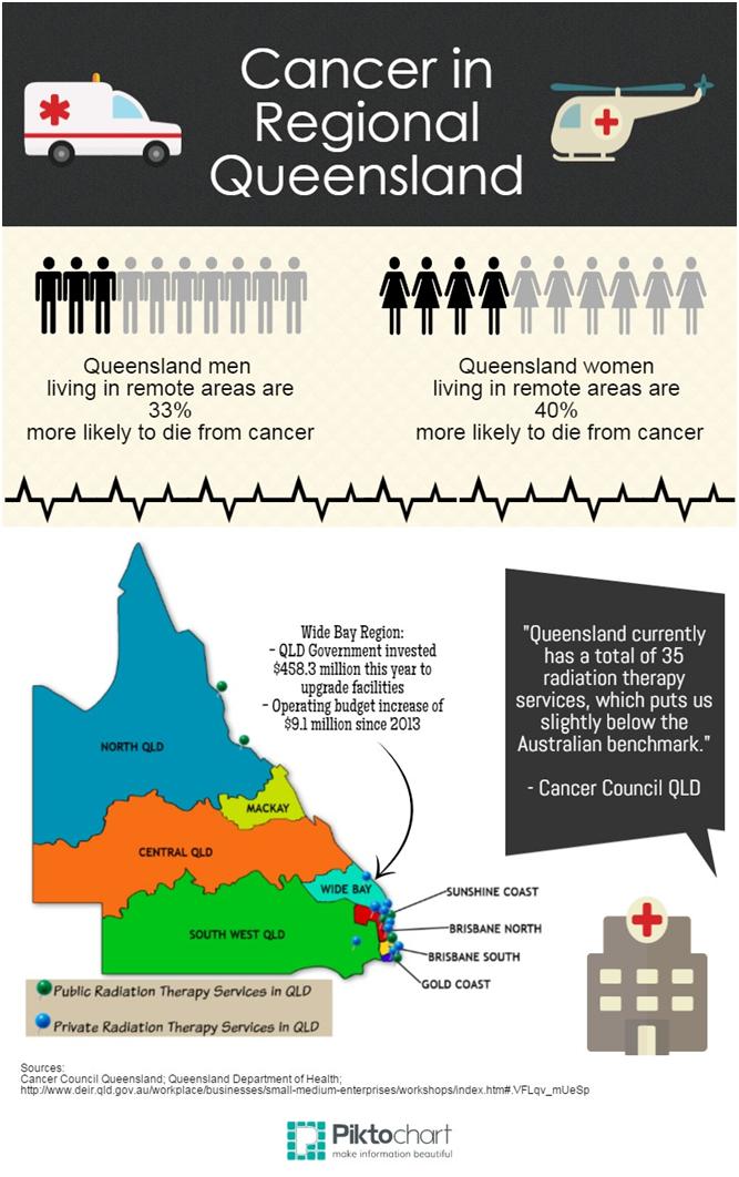 Suffering in regional Queensland