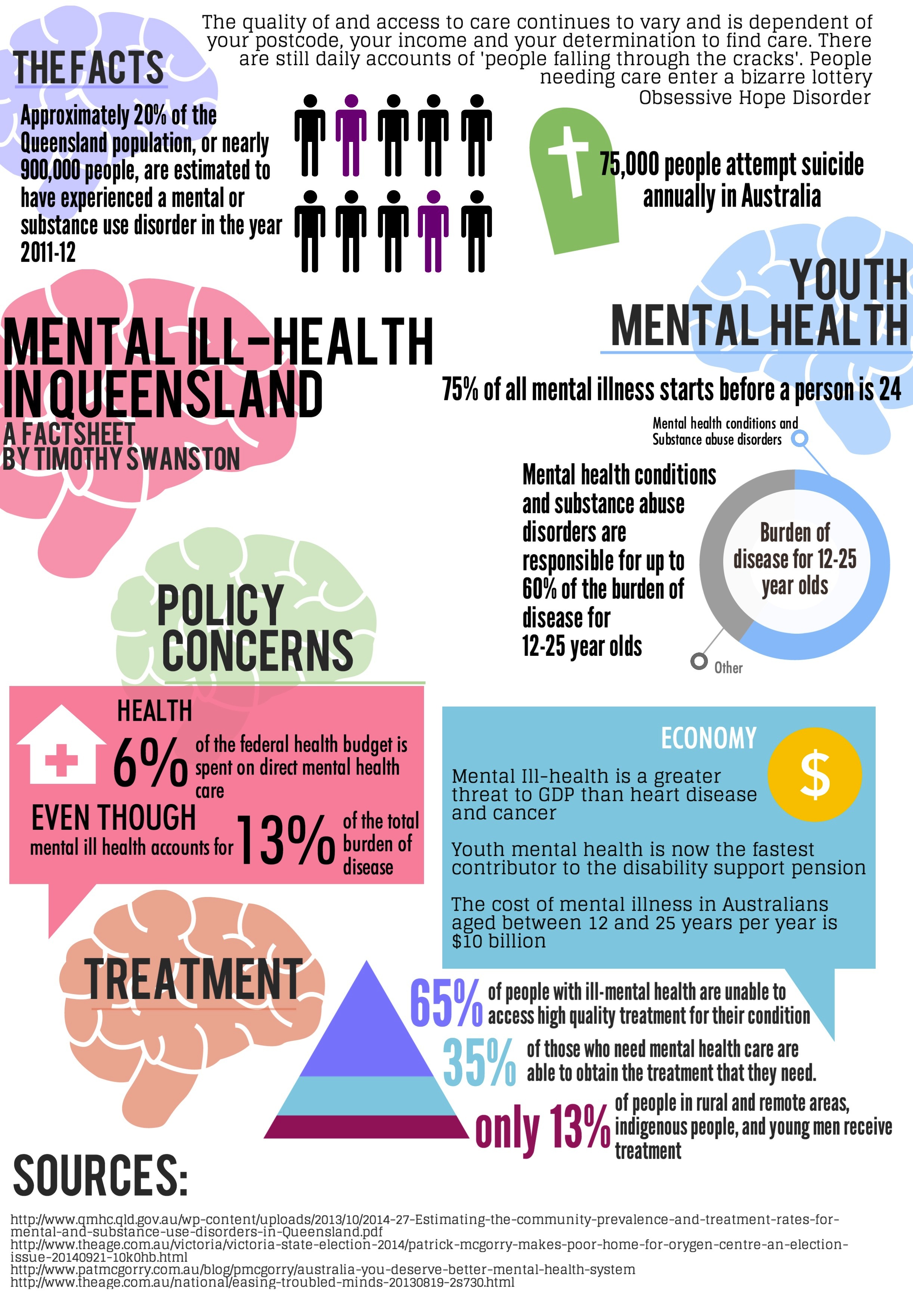 Mental illness: under-reported, under-observed