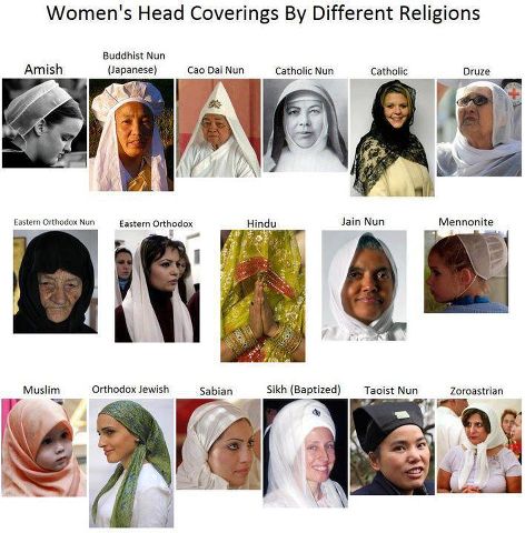 Women's head coverings by different religions