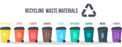 Know the different kinds of recycling